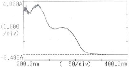 International Journal of Research in Pharmacy and Allied Science-Home