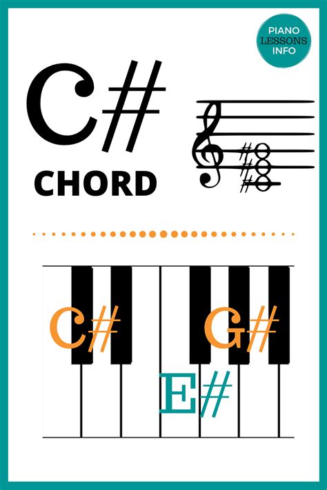 Image result for C Sharp Note