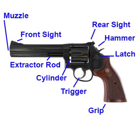 Revolver Gun Diagram at Logan Storkey blog
