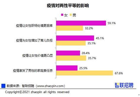 2020年春节复工后十大高薪行业！_招聘