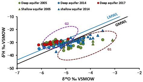 Coastal Aquifer Salinization in Semi-Arid Regions: The Case of ...