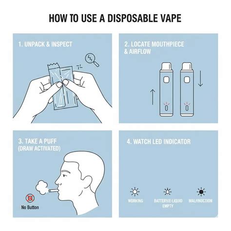 How To Properly Vape Without Burning Your Coil