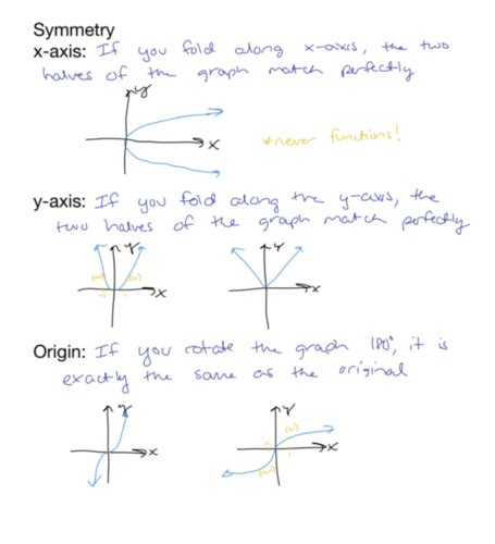 Image result for Pre-Cal Formulas