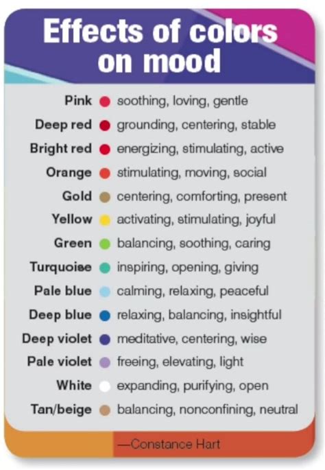 Image result for Feng Shui Color Wheel