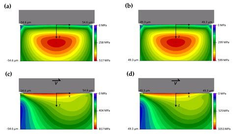 Wear and Corrosion Resistance of AlSi10Mg–CP–Ti Metal–Metal Composite ...