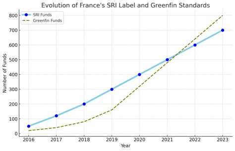 علامة SRI الفرنسية وتطور معايير Greenfin - Sigma Earth