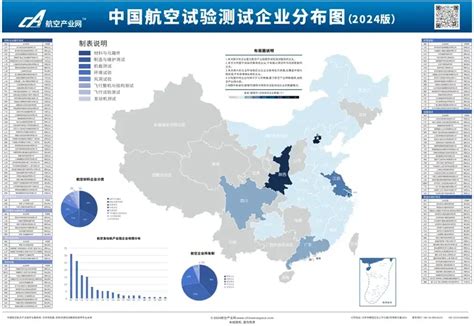 航空行业除了航空公司还有什么公司
