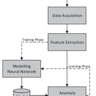 Image result for Neural Monitoring Software