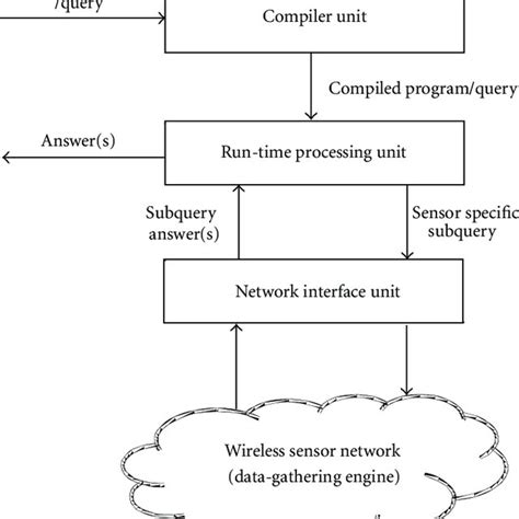 Basic Steps in Query Processing 的图像结果