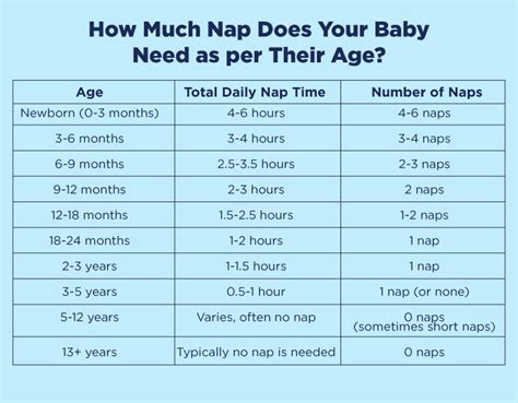 What Is A Nap? Why Is It So Important For Your Baby?