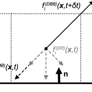 Image result for DBB Isolation