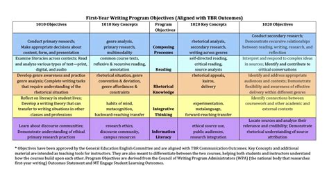 Course Objectives 的图像结果