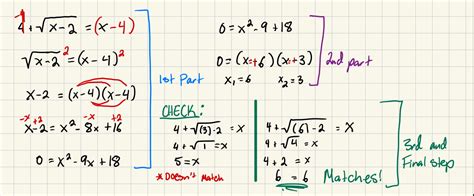 Image result for Radical Equations Precalculus Examples
