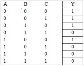 Digital Logic: Minimum number of two input NAND gates required to ...