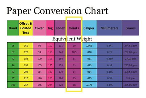 Paper Weight Chart Metric Weight Chart Paper Print Educational