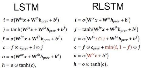 CIRCLING BACK TO RECURRENT MODELS OF LANGUAGE — Teletype