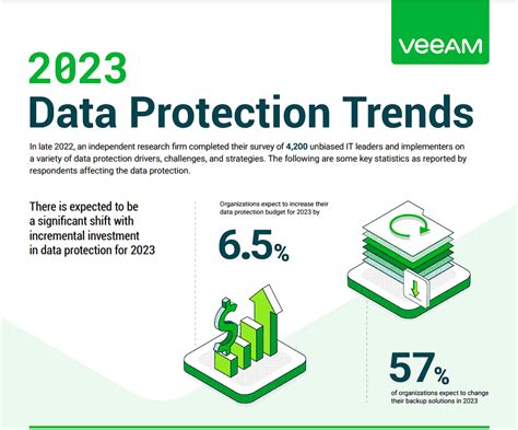 Image result for Examples of Backup Software