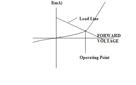 Image result for Diagonal Line Loading