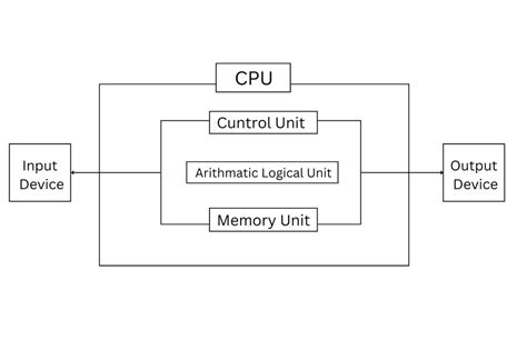 Image result for STP Computer DCA Class