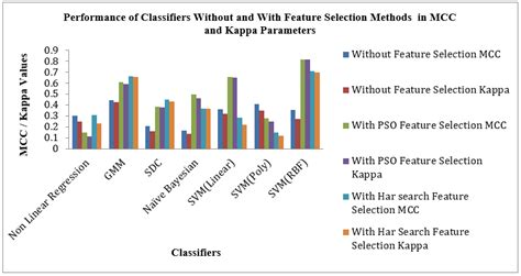 Evaluation and Exploration of Machine Learning and Convolutional Neural ...