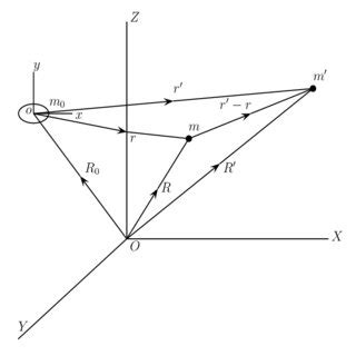 Image result for Mathematical Model