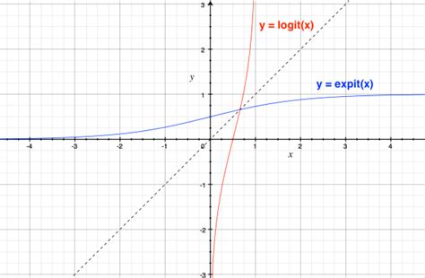 Image result for Expicit Formula Formula