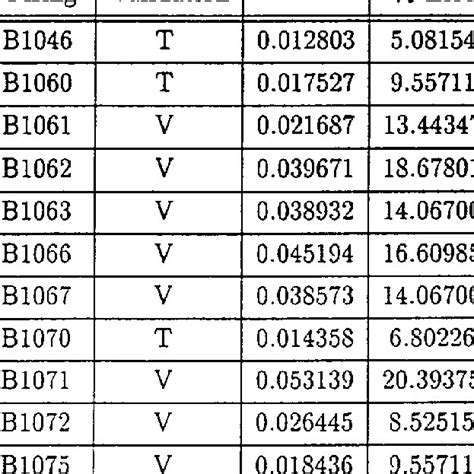 Image result for Normal ErrorTable