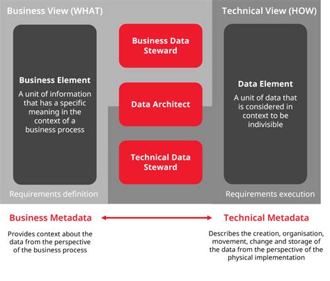 Data Operating Model 的图像结果