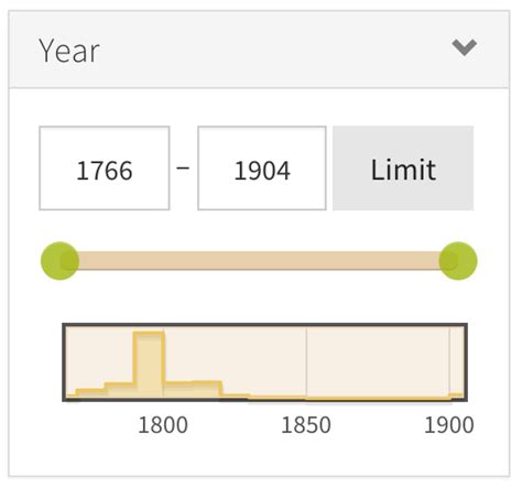 Image result for Encoding Scheme to Format a Date