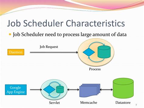 Job Scheduler Tutorial 的图像结果