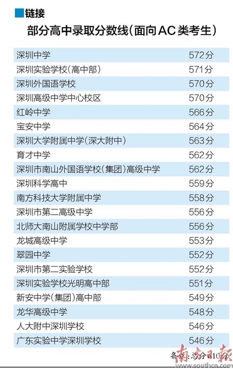 2023年南宁公办大专学校排名前十名单有哪些 公办专科排行榜_解志愿