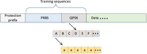 Image result for Basic Sequel Training