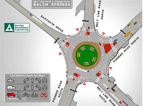 Image result for Roundabout Animation