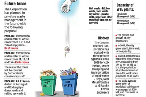 City lags behind others in solid waste management