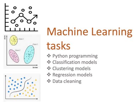 Image result for Python Machine Learning Models with Example