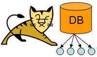 Image result for Tomcat Database Connection