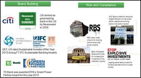 Environmental Sustainability – Business Case for Indian BFSI sector ...