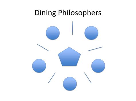 Image result for Thread synchronization techniques