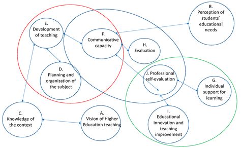 Transformation of Higher Education: Discussion of the Dimensions ...