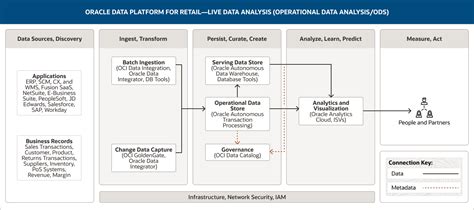 Optimize Your Retail Business Operations with Live Data Analysis ...
