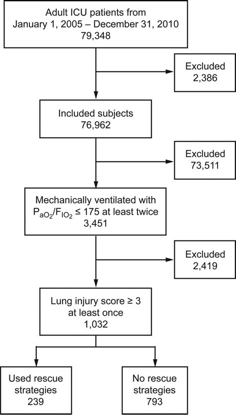 Image result for Hypoxemia Algorithm