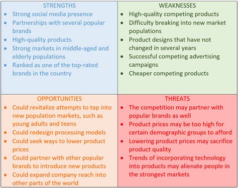 Image result for SWOT Paper Example