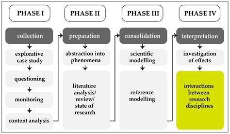 The Dresden Model of Adaptability: A Holistic Approach to Human ...