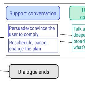 Image result for Self Alignment at Interface