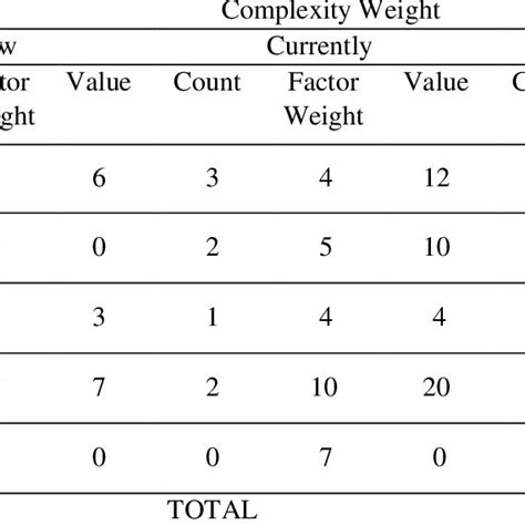 Image result for CFP Statistical Graphic