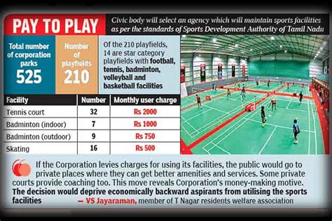Corporation to convert playgrounds, parks into pay and use facilities