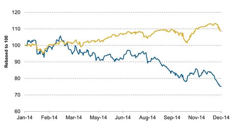 indslots industry trends,In recent years
