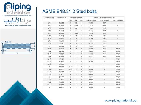 ASME B18.31.2 stud bolts | ANSI B18.31.2 tap end studs dimensions