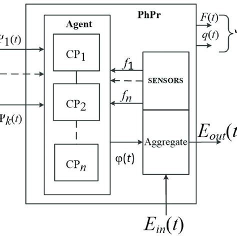 Image result for Computer Processor Physical