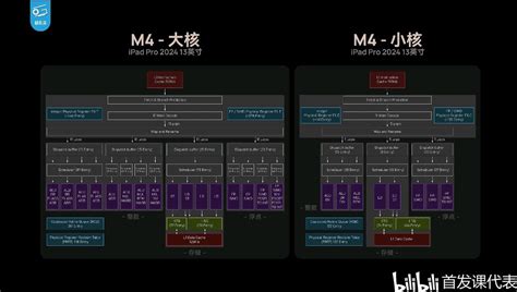 M4 Tech Cook Fish 的图像结果